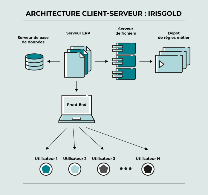 Image : Un diagramme d'architecture d'application web complexe avec des flèches reliant les différents composants