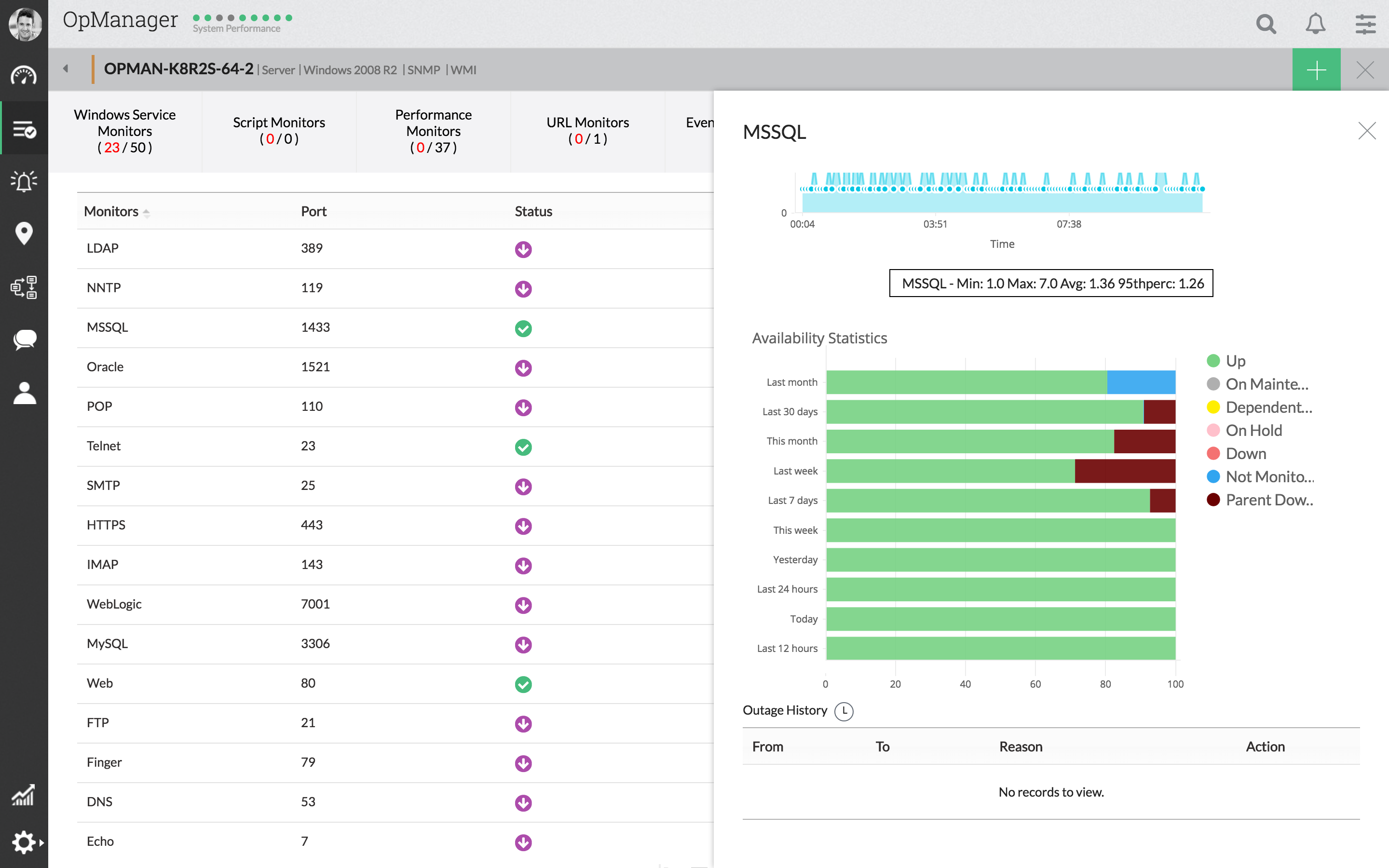 Image : Un technicien examinant un graphique de surveillance des performances du serveur avec une loupe, identifiant des problèmes potentiels